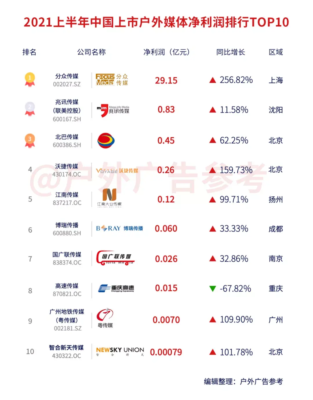 北京户外动态广告公司排名_北京做户外广告牌公司_北京户外大牌广告