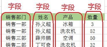 数据透视表做动态图（excel数据透视表怎么做图表）