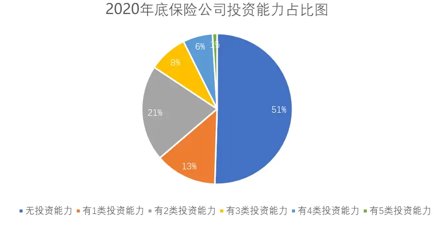 公司股权分配动态图_动态股权分配公式_动态股权分配协议