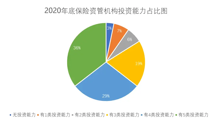 动态股权分配公式_动态股权分配协议_公司股权分配动态图