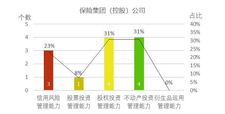 动态股权分配协议_公司股权分配动态图_动态股权分配公式