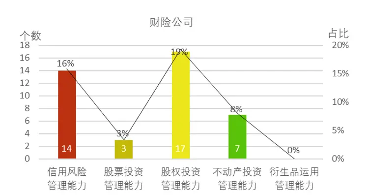 动态股权分配协议_动态股权分配公式_公司股权分配动态图