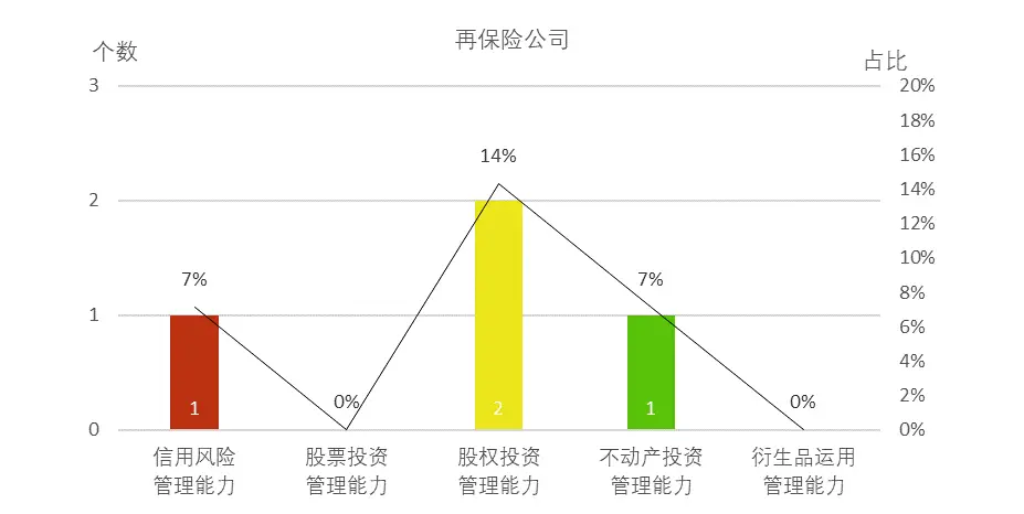 动态股权分配公式_公司股权分配动态图_动态股权分配协议