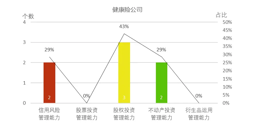 动态股权分配协议_公司股权分配动态图_动态股权分配公式