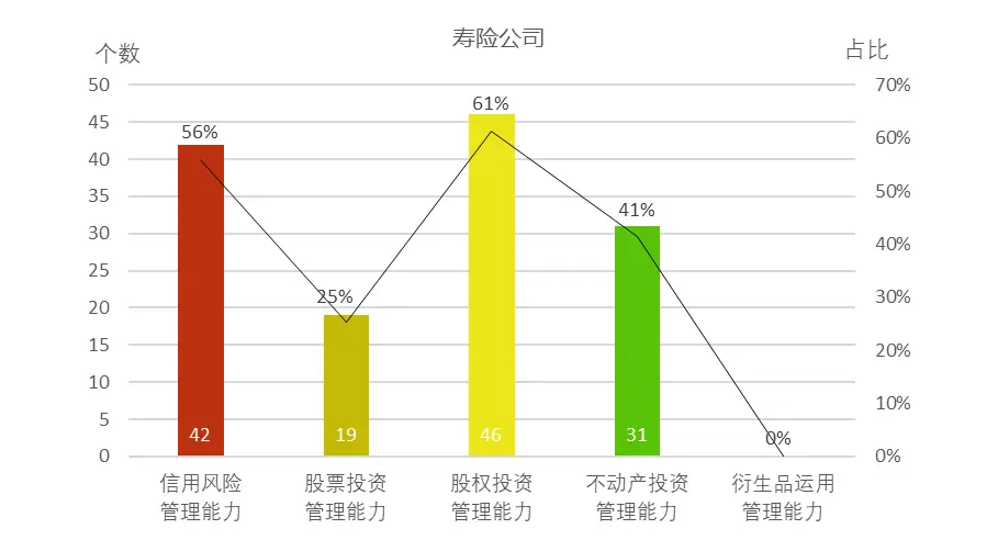 公司股权分配动态图_动态股权分配公式_动态股权分配协议