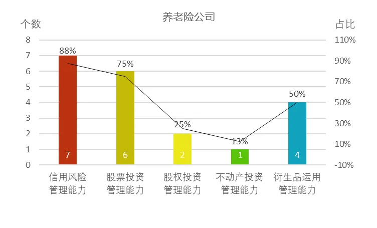 动态股权分配协议_公司股权分配动态图_动态股权分配公式