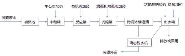 污水处理工艺图片_污水处理工艺图片_污水处理工艺图片