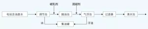 污水处理工艺图片_污水处理工艺图片_污水处理工艺图片