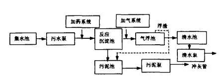 污水处理工艺图片_污水处理工艺图片_污水处理工艺图片