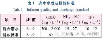 污水处理工艺图片_污水处理工艺图片_污水处理工艺图片