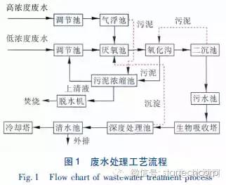 污水处理工艺图片_污水处理工艺图片_污水处理工艺图片