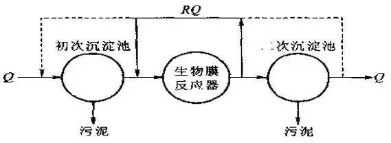 污水处理工艺图片_污水处理工艺图片_污水处理工艺图片