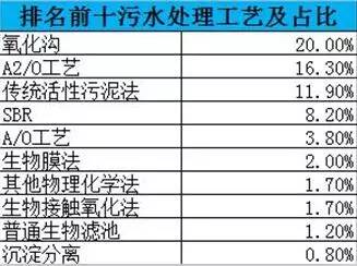 污水处理工艺图片_污水处理工艺图片_污水处理工艺图片