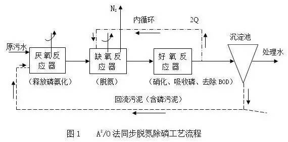 污水处理工艺图片_污水处理工艺图片_污水处理工艺图片