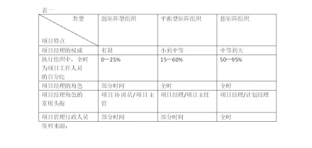 内部环境组织架构ppt课件_组织的内部环境_内部环境组织架构图