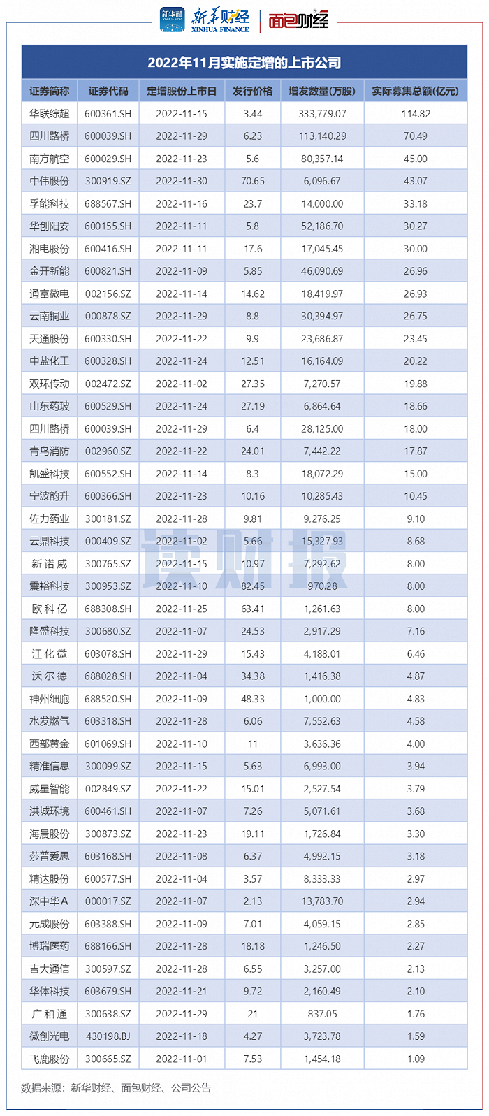 上市公司定增新规_4月上市公司定增动态_最新上市公司增持公告