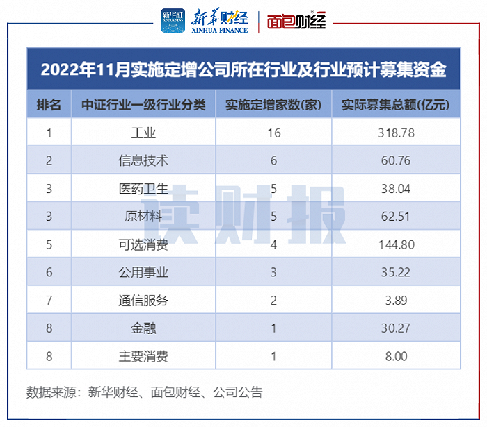 上市公司定增新规_4月上市公司定增动态_最新上市公司增持公告