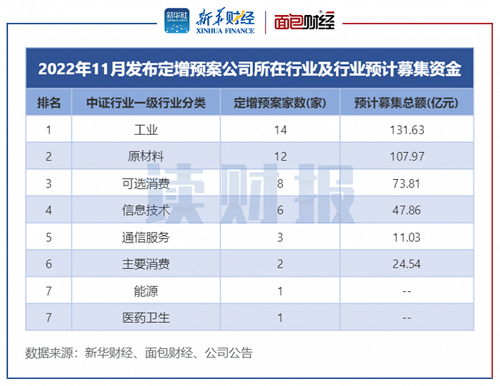 4月上市公司定增动态_最新上市公司增持公告_上市公司定增新规