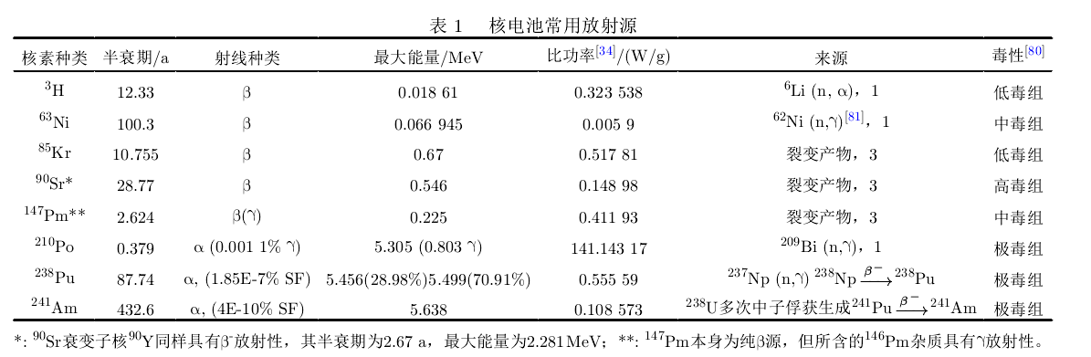 核废料钻石电池_核废料加钻石_合成钻石辐射