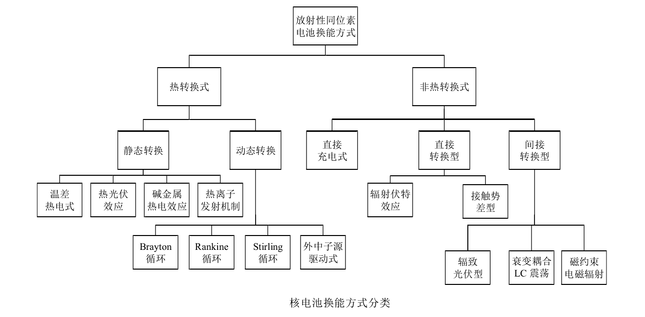 核废料加钻石_核废料钻石电池_合成钻石辐射