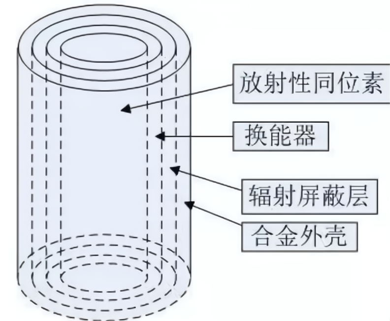 合成钻石辐射_核废料钻石电池_核废料加钻石