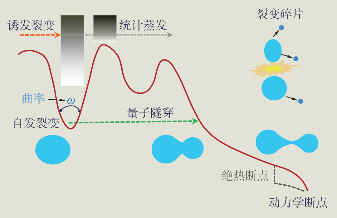 合成钻石辐射_核废料钻石电池_核废料加钻石