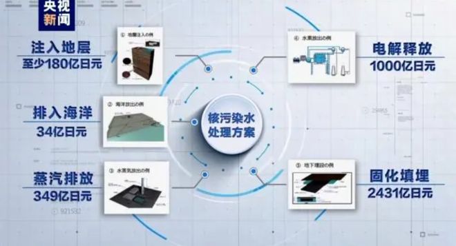 日本把核废水倒入大海的危害_日本将核废料倒海里_日本核废料倒入大海的影响