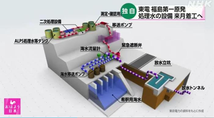 反对核污水的国家_美国反对核污水排放_反对核废水排放