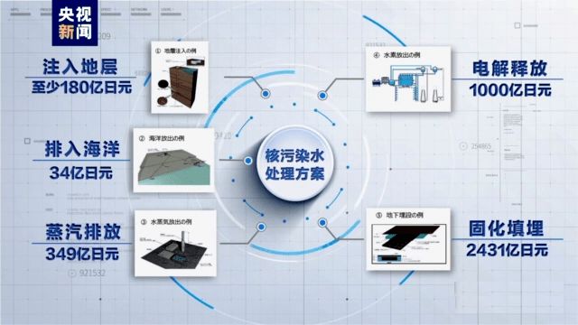 日本核废料倒入大海的影响_日本把核废水倒进大海_日本把核废水倒入大海的危害