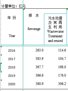 贵州省污水处理_贵州省城镇污水处理条例_贵州城市生活污水处理技术