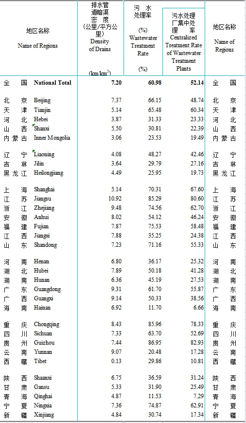 贵州省城镇污水处理条例_贵州省污水处理_贵州城市生活污水处理技术