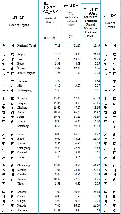 贵州省污水处理_贵州城市生活污水处理技术_贵州省城镇污水处理条例