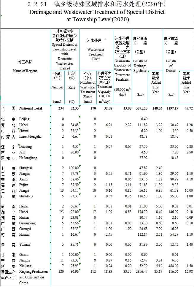 贵州城市生活污水处理技术_贵州省污水处理_贵州省城镇污水处理条例