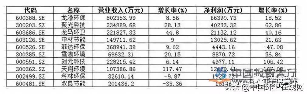 科技名称环境公司有哪些_环境科技公司名称_环境科技公司名字