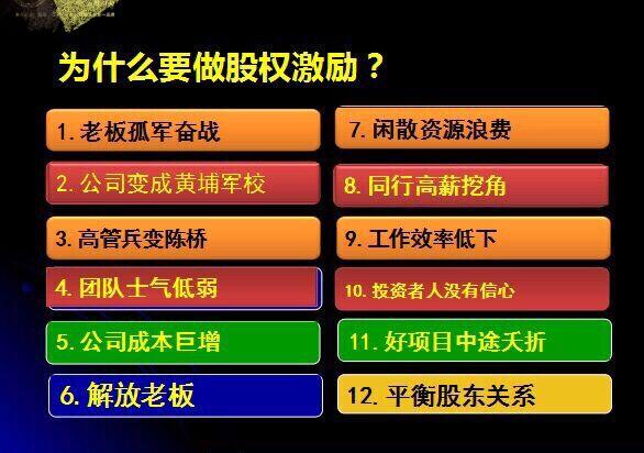 创业公司股份动态分配制度_创业公司动态股权分配_什么是动态股权分配