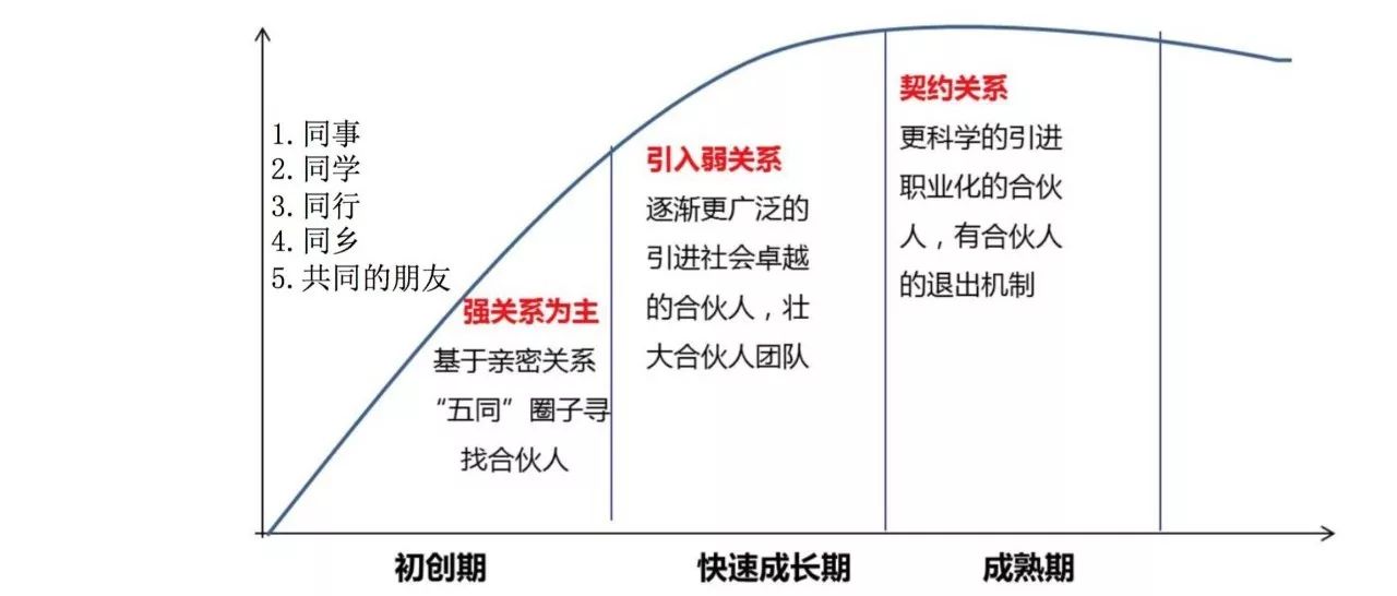 创业公司股份动态分配制度_创业公司动态股权分配_动态股权分配方案