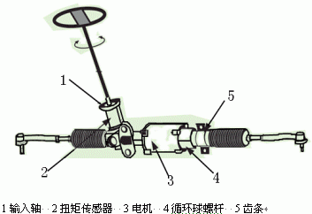 动态扭矩传感器使用方法_动态扭矩传感器检定规程_微量程动态扭矩传感器公司