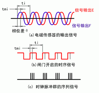 微量程动态扭矩传感器公司_动态扭矩传感器使用方法_动态扭矩传感器检定规程