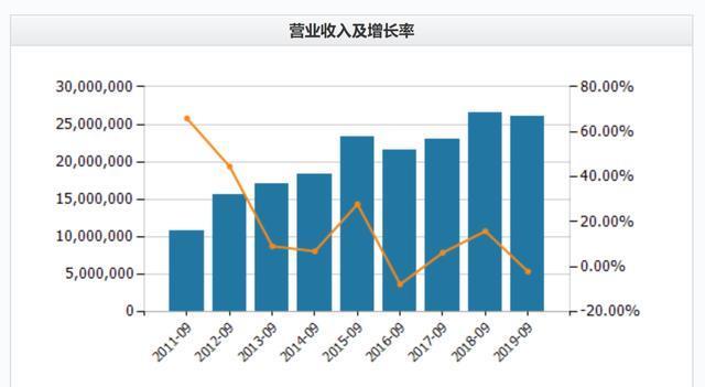 苹果静态市盈率_软件中的动态市盈率_苹果公司动态市盈率