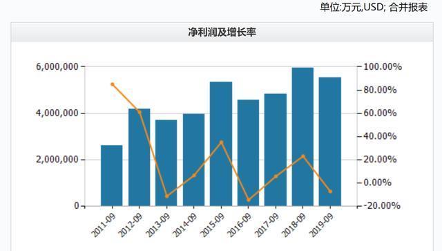 软件中的动态市盈率_苹果静态市盈率_苹果公司动态市盈率