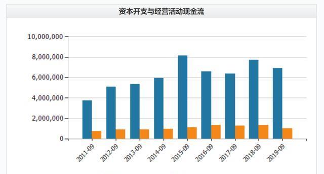 苹果静态市盈率_软件中的动态市盈率_苹果公司动态市盈率