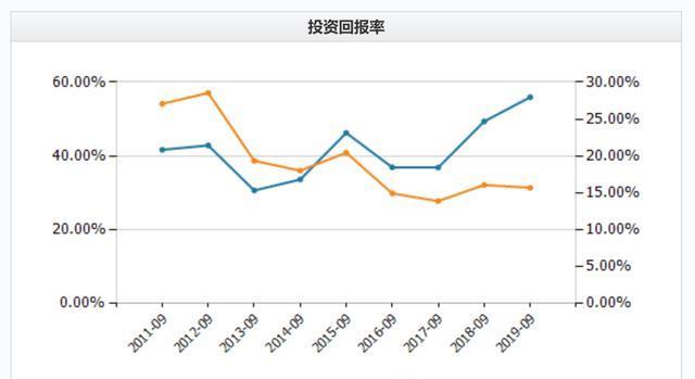 苹果静态市盈率_软件中的动态市盈率_苹果公司动态市盈率