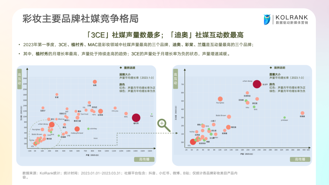 化妆动态品公司简介_化妆动态品公司名称_化妆品公司动态