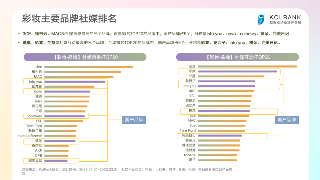 化妆动态品公司名称_化妆动态品公司简介_化妆品公司动态