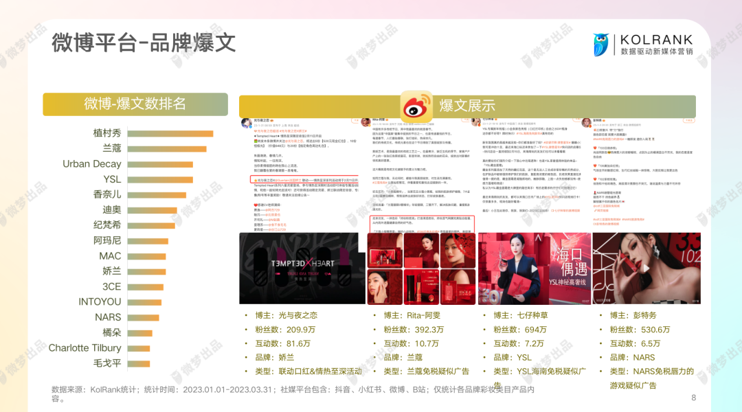 化妆动态品公司简介_化妆品公司动态_化妆动态品公司名称