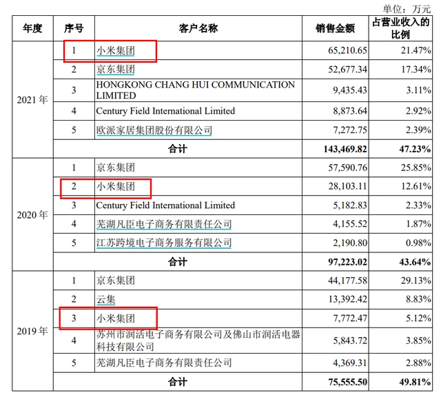 娅薇简介资料_薇娅时尚_薇娅合作上市公司时时动态