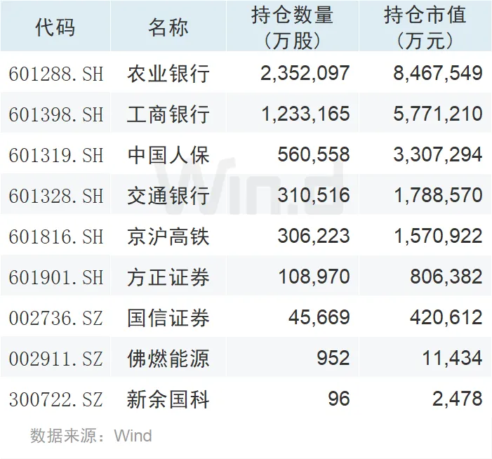 持仓动态基金看公司还是股票_持仓动态基金看公司什么指标_基金公司持仓动态怎么看