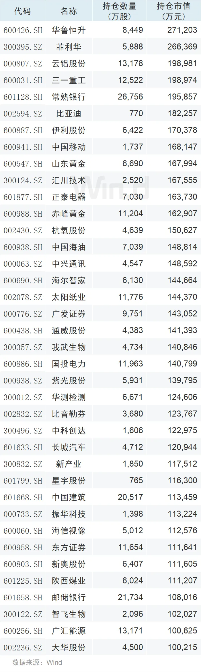 基金公司持仓动态怎么看_持仓动态基金看公司还是股票_持仓动态基金看公司什么指标