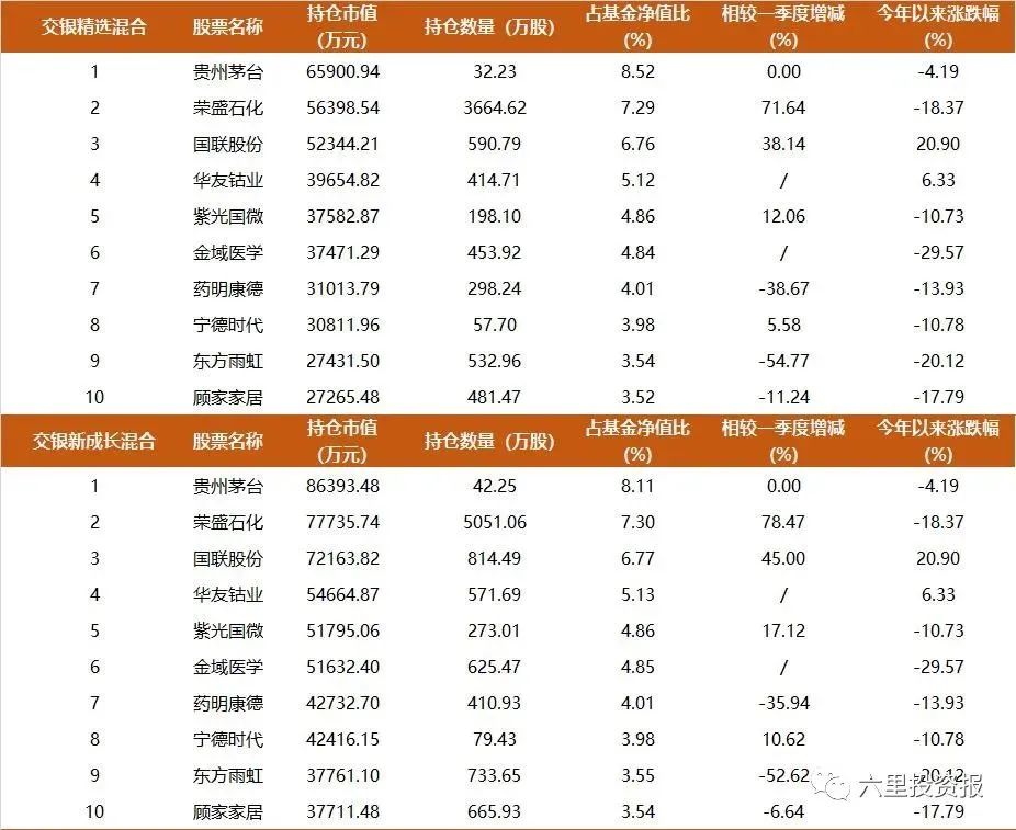 基金公司持仓动态怎么看_基金的持仓会不会动态调整_持仓动态基金看公司还是股票