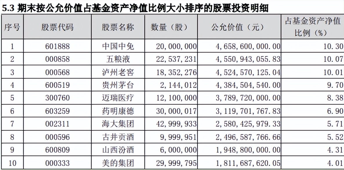 基金的持仓会不会动态调整_基金公司持仓动态怎么看_持仓动态基金看公司还是股票